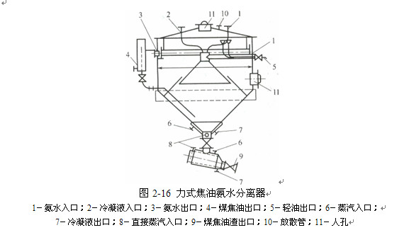 煤氣初冷和煤焦油氨水的分離28.jpg